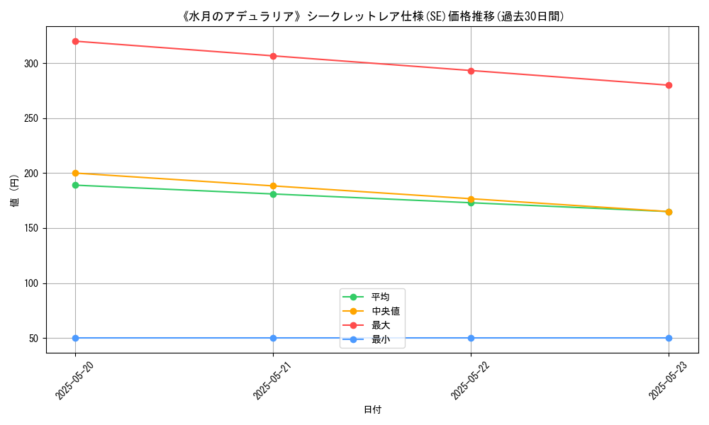 graph_rarity_6219