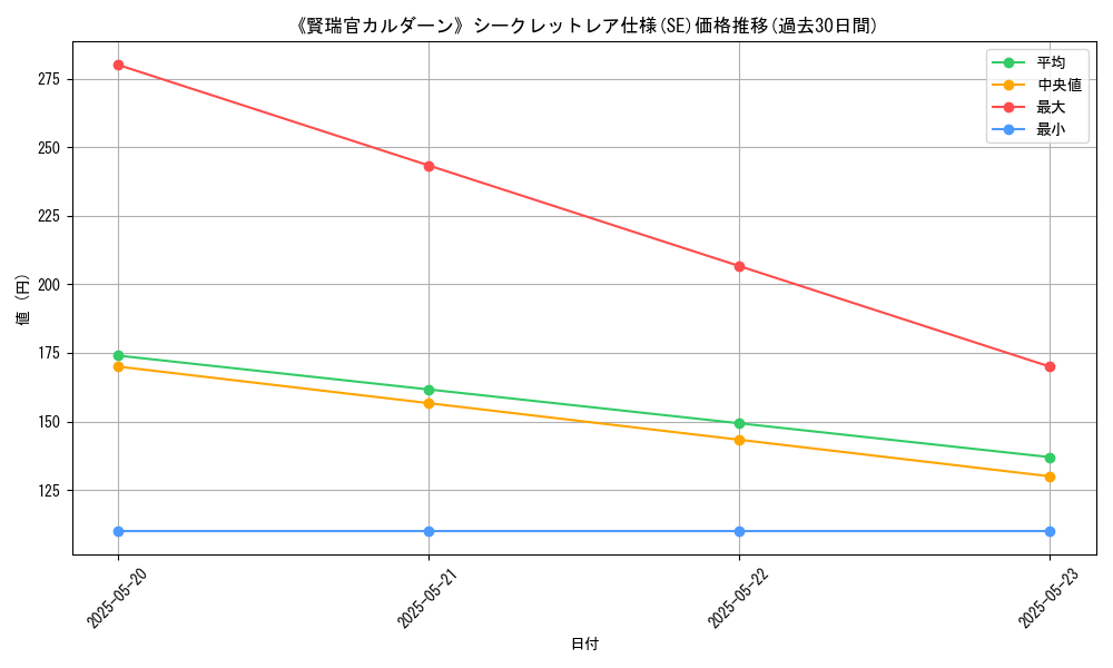 graph_rarity_6219