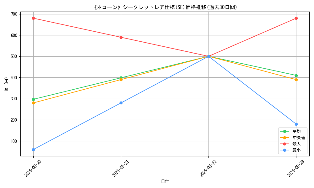 graph_rarity_6219