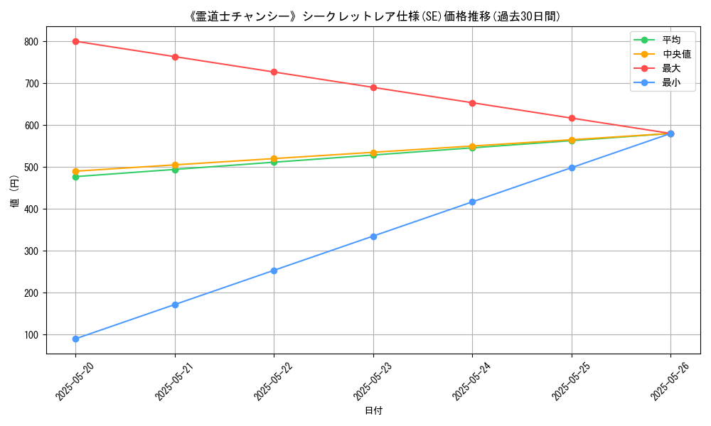 graph_rarity_6219