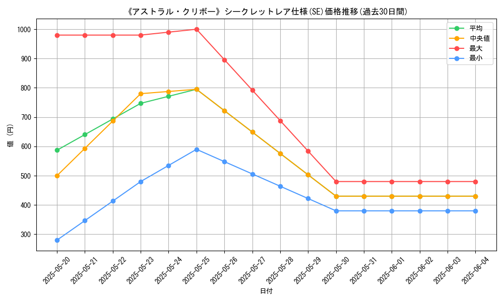 graph_rarity_6219