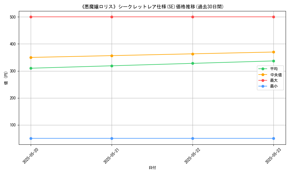 graph_rarity_6219