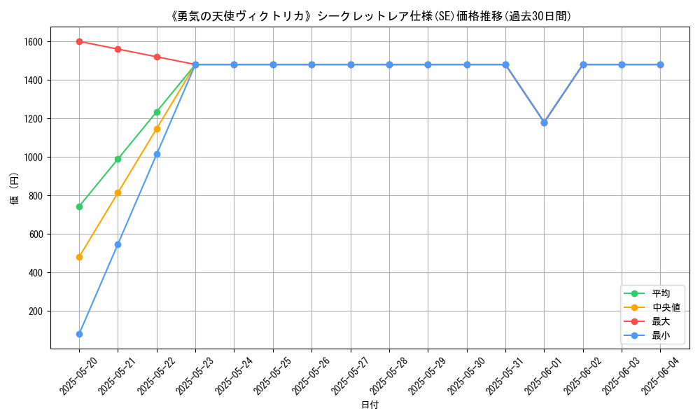 graph_rarity_6219