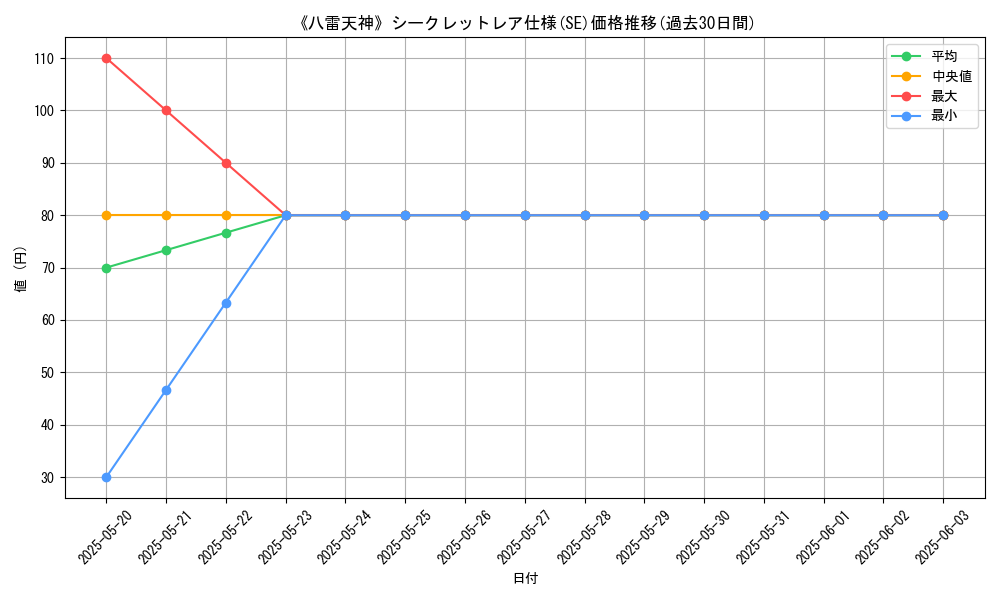 graph_rarity_6219
