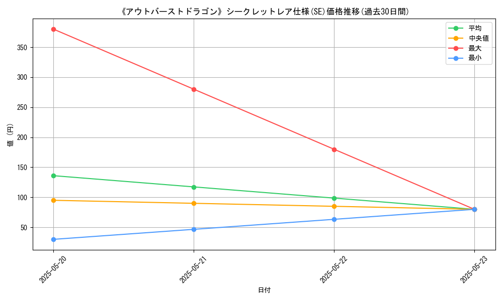 graph_rarity_6219