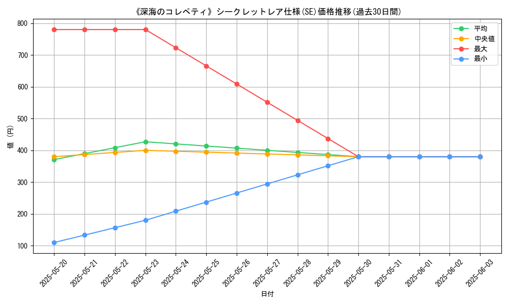 graph_rarity_6219