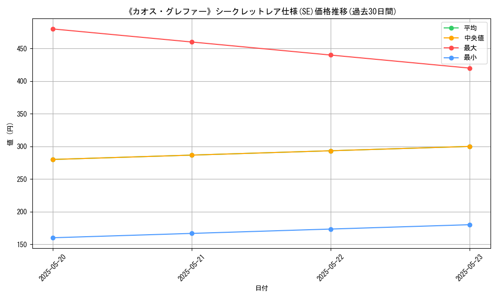 graph_rarity_6219