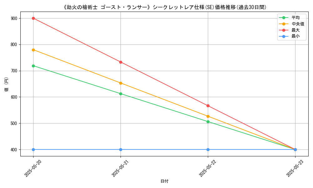 graph_rarity_6219