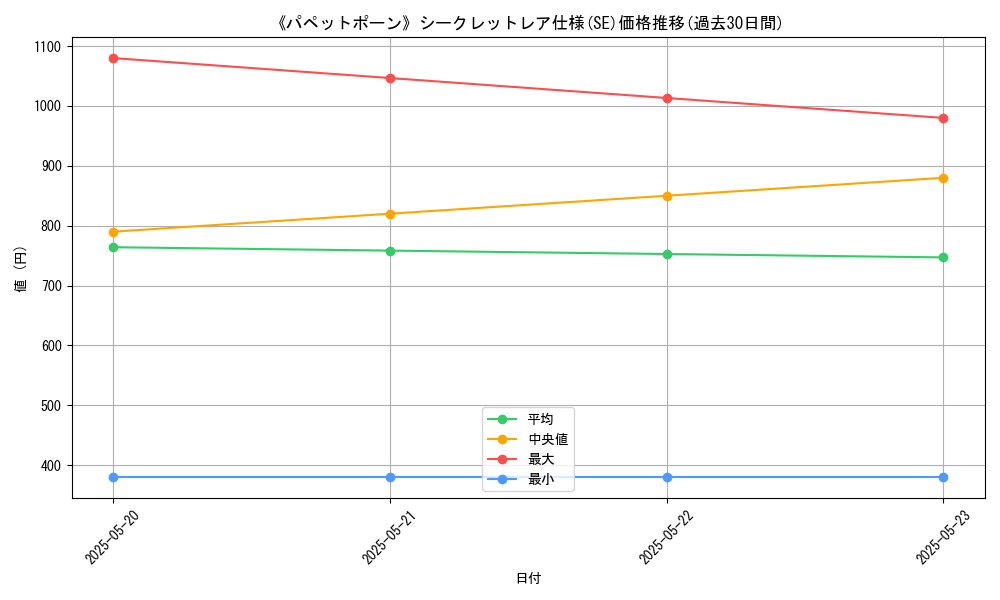 graph_rarity_6219