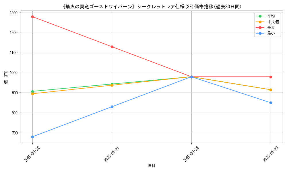 graph_rarity_6219