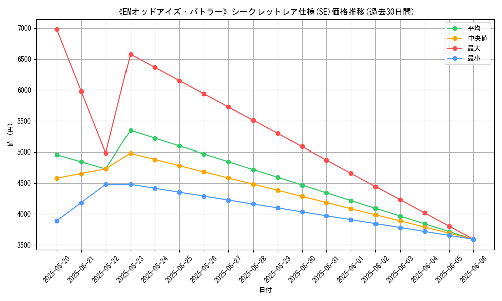 graph_rarity_6219