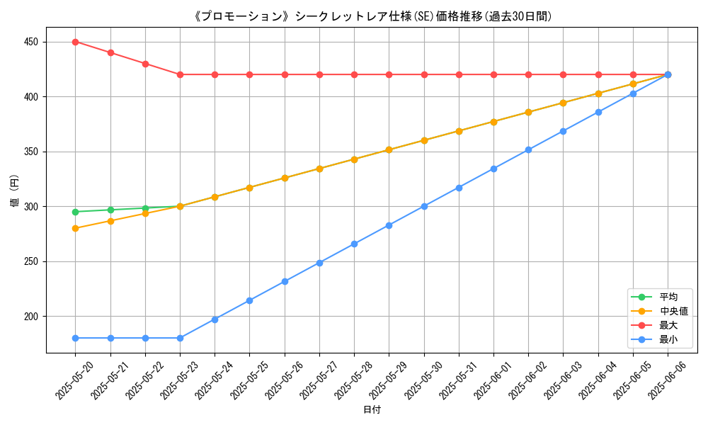graph_rarity_6219