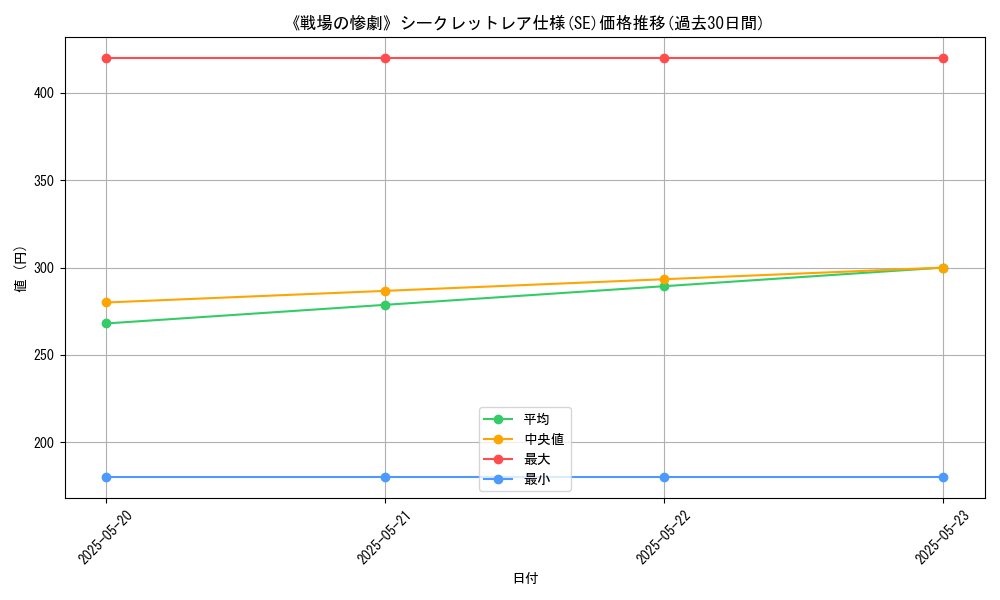 graph_rarity_6219