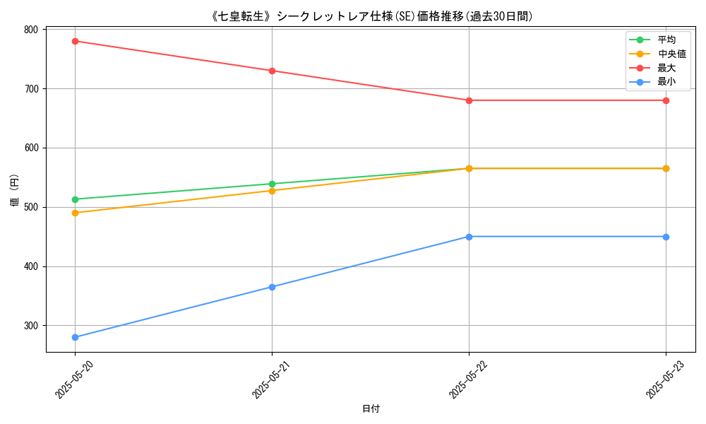 graph_rarity_6219