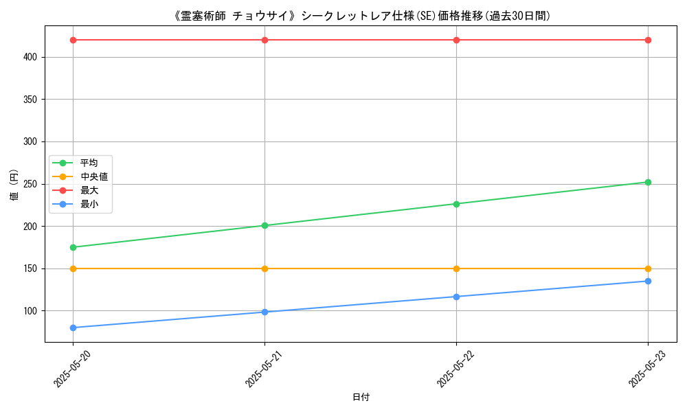 graph_rarity_6219