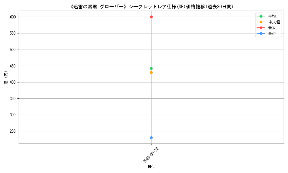 graph_rarity_6219