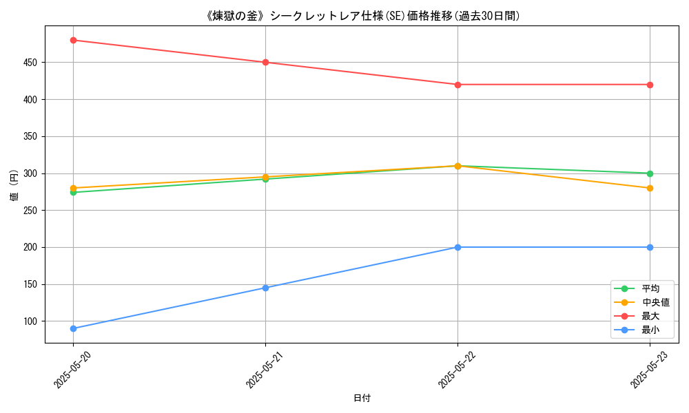graph_rarity_6219