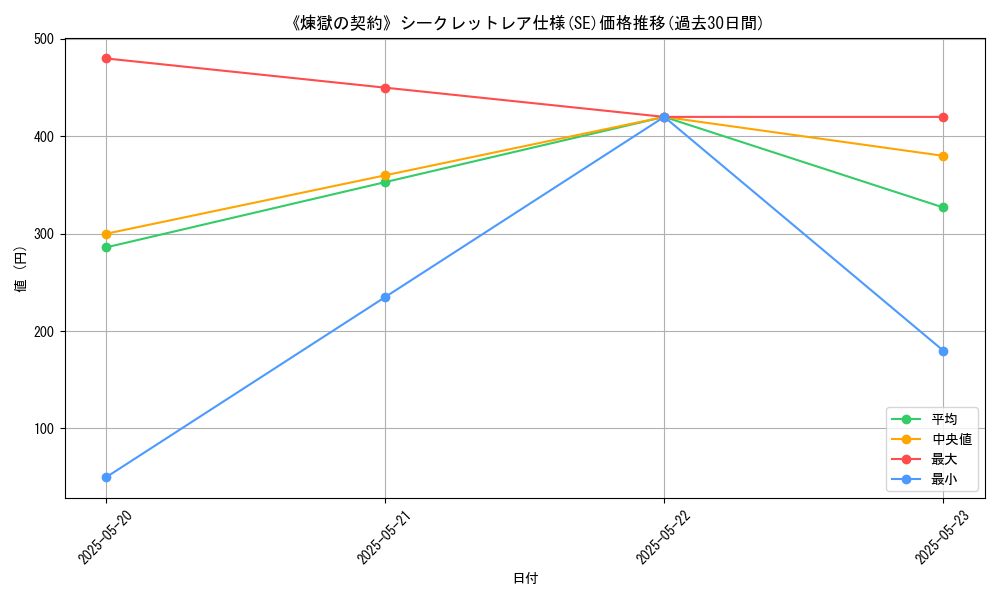 graph_rarity_6219