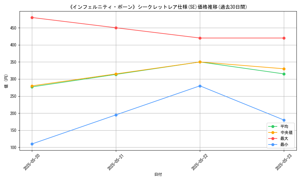 graph_rarity_6219