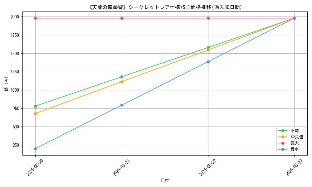 graph_rarity_6219