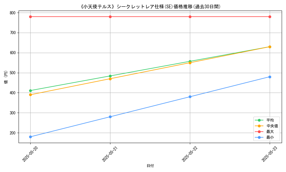 graph_rarity_6219