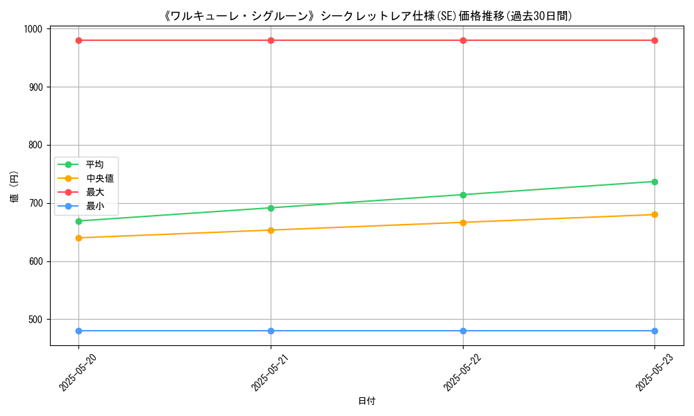 graph_rarity_6219