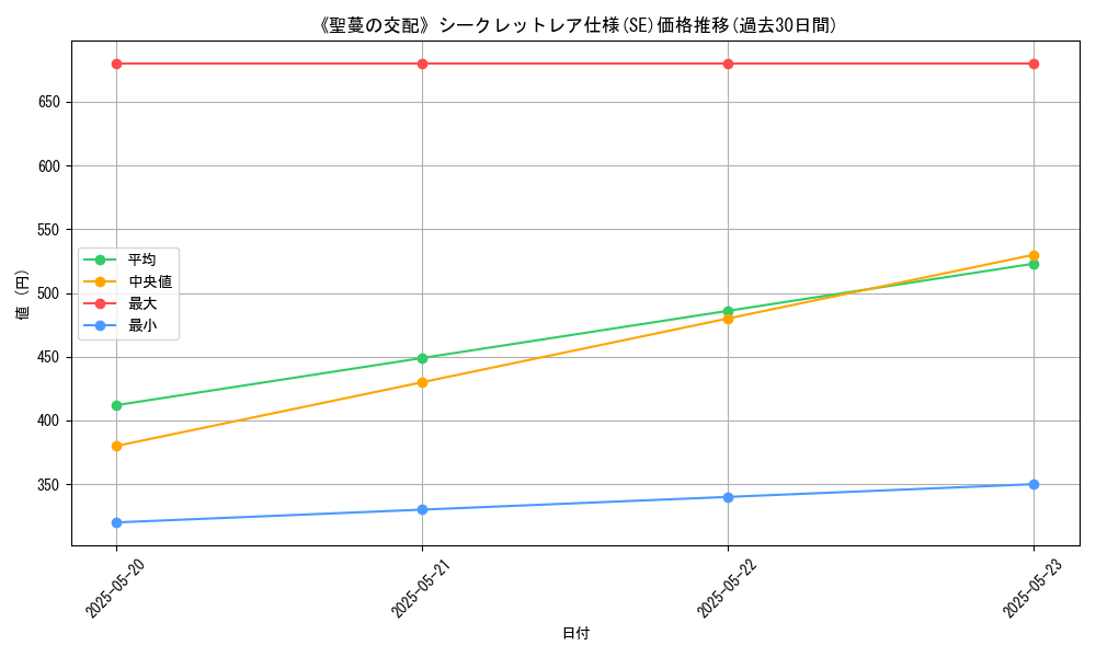 graph_rarity_6219