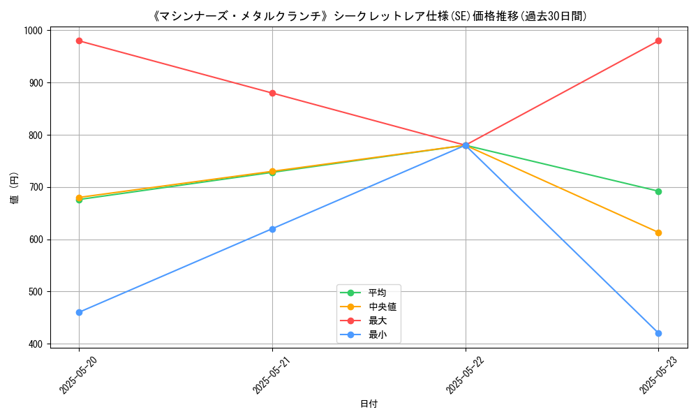 graph_rarity_6219