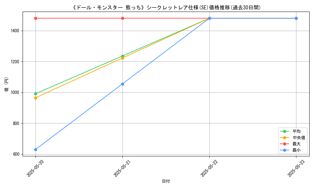 graph_rarity_6219