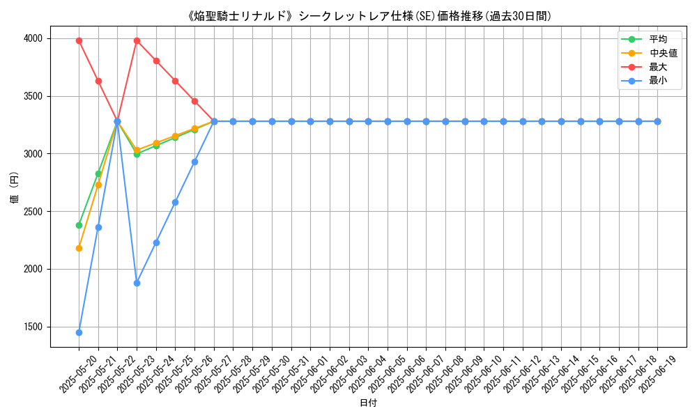 graph_rarity_6219