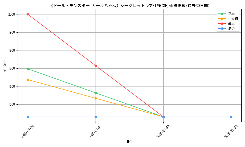 graph_rarity_6219