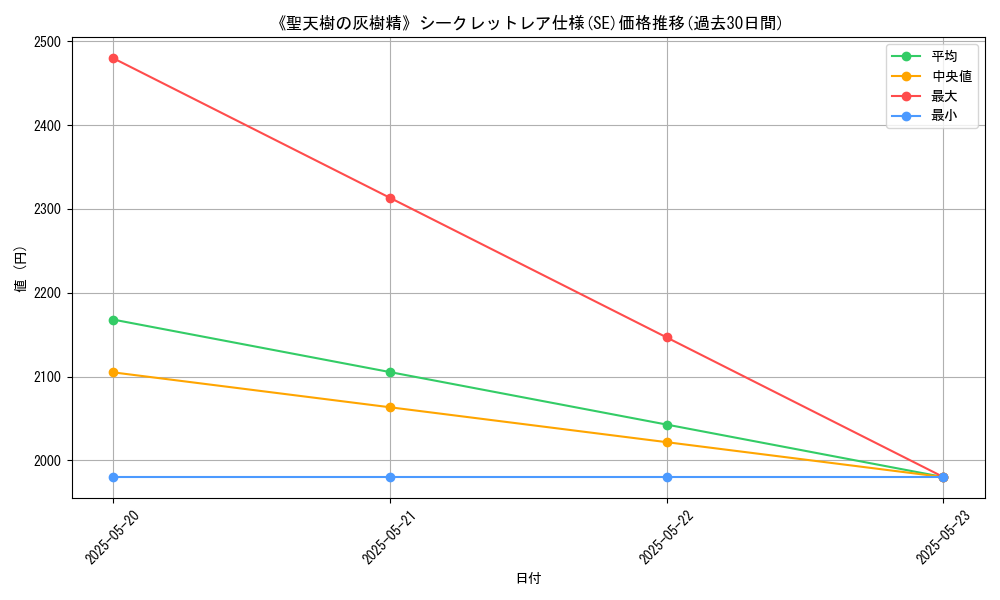graph_rarity_6219