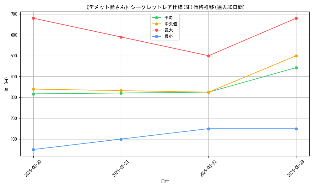 graph_rarity_6219