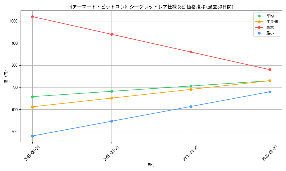 graph_rarity_6219