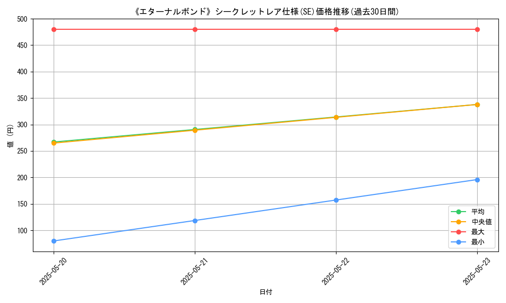 graph_rarity_6219