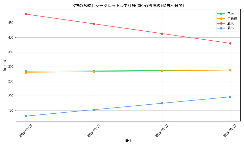 graph_rarity_6219