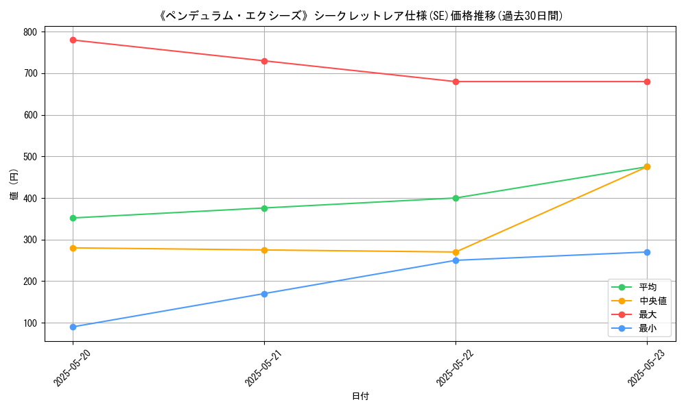graph_rarity_6219