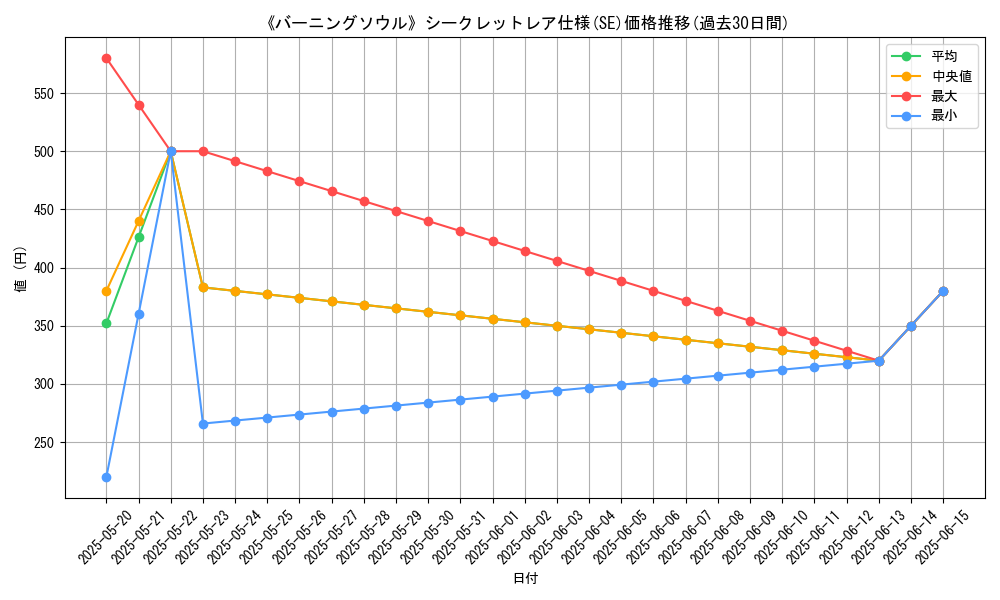 graph_rarity_6219