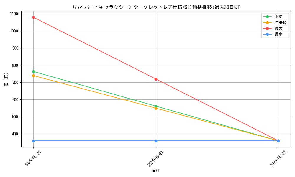 graph_rarity_6219