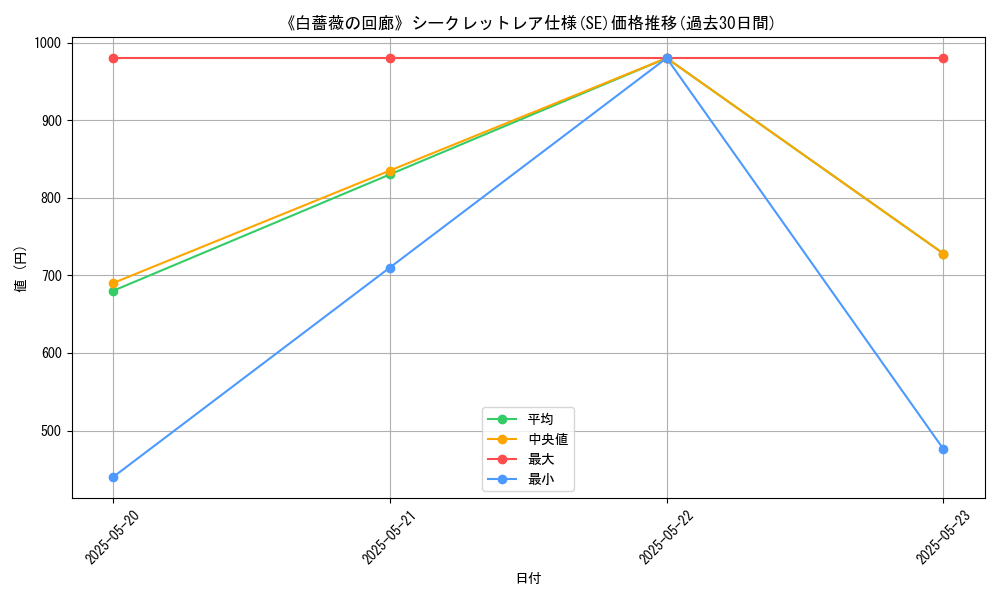 graph_rarity_6219