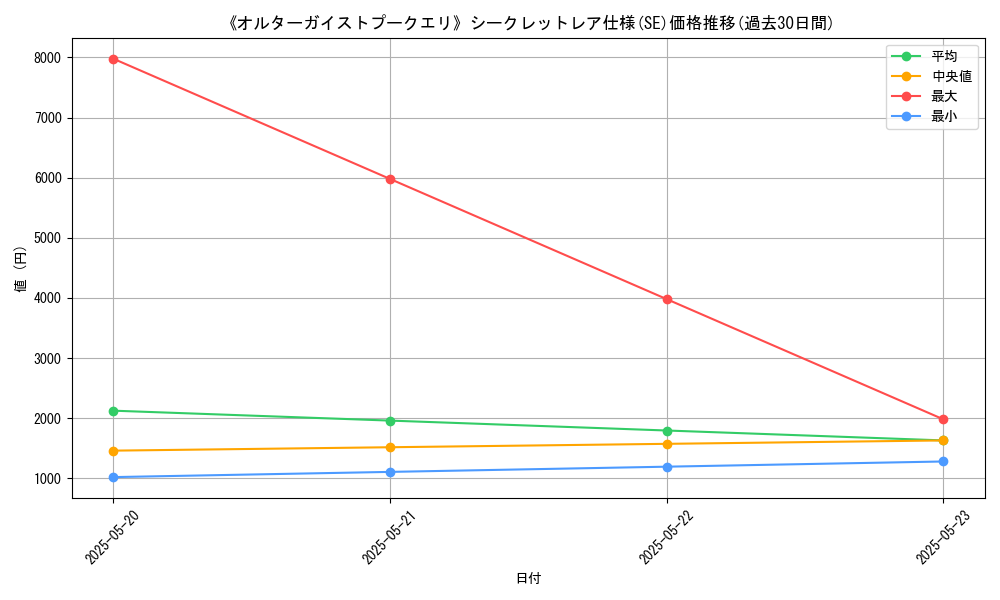 graph_rarity_6219