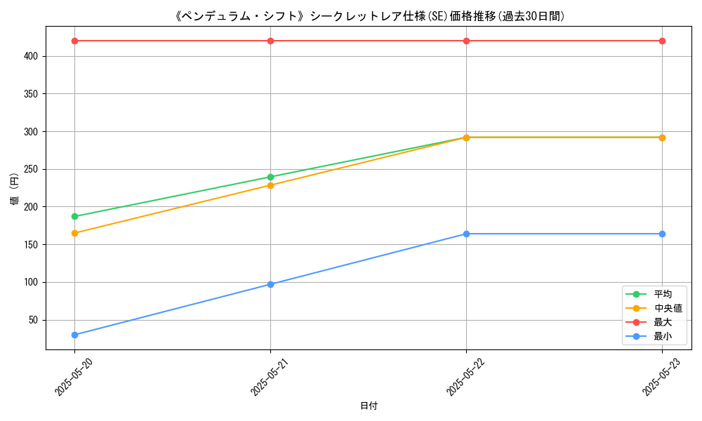 graph_rarity_6219