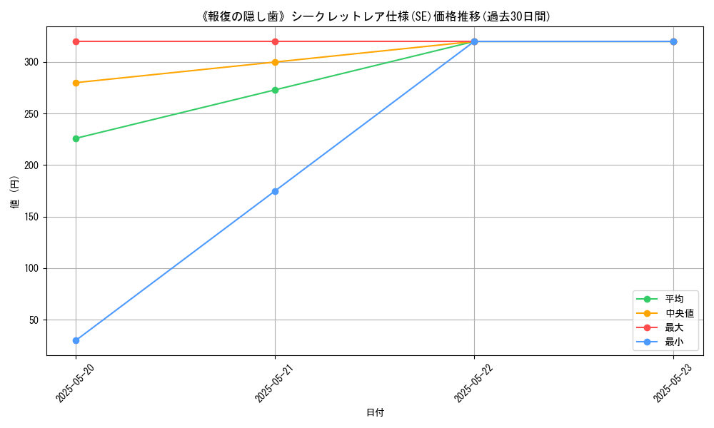 graph_rarity_6219