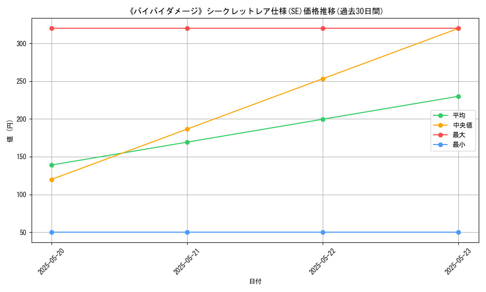 graph_rarity_6219