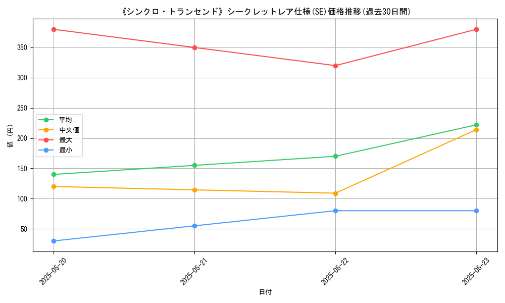 graph_rarity_6219