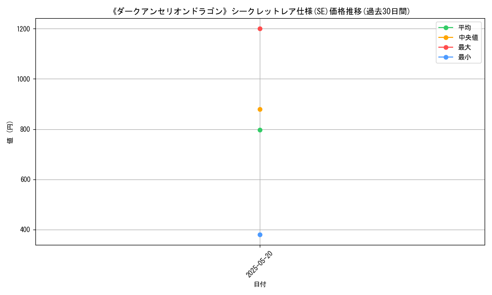 graph_rarity_6219