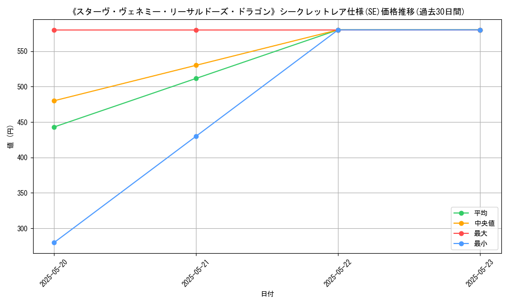graph_rarity_6219