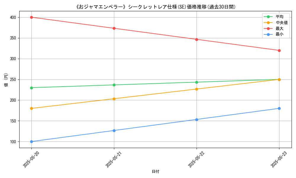 graph_rarity_6219