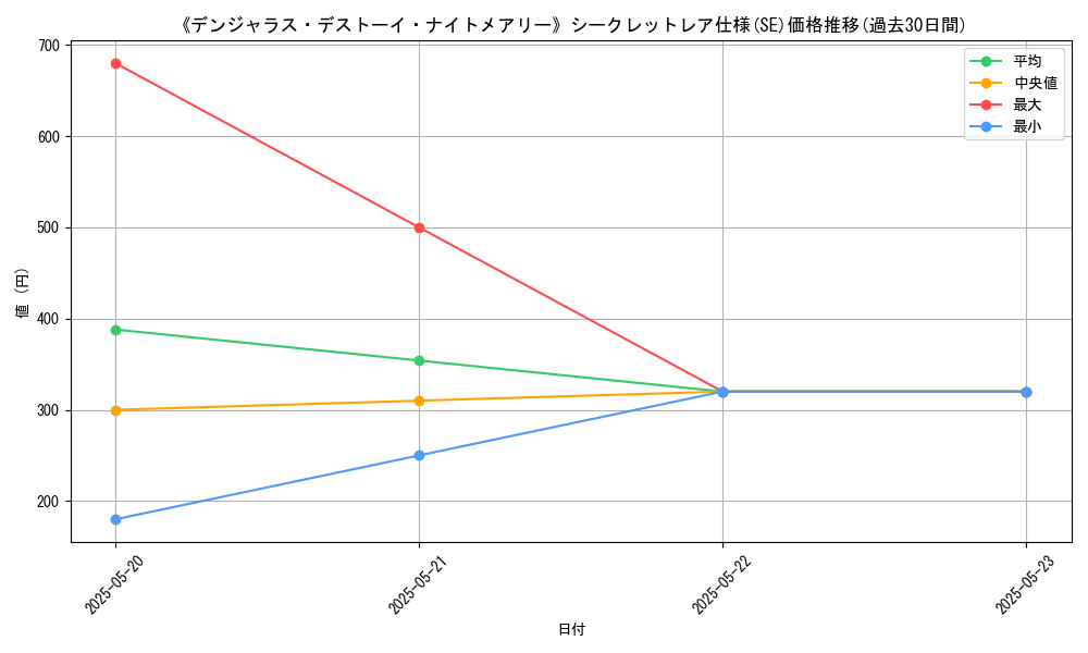 graph_rarity_6219