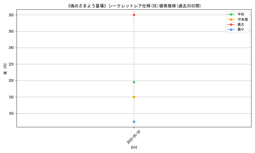 graph_rarity_6219